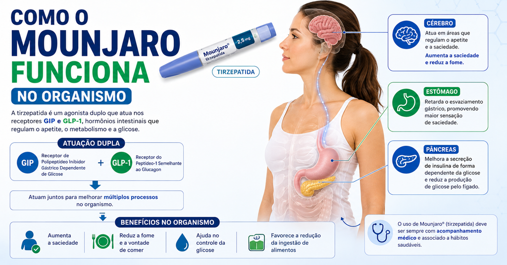 Como a tirzepatida do Mounjaro age no organismo e controla a fome