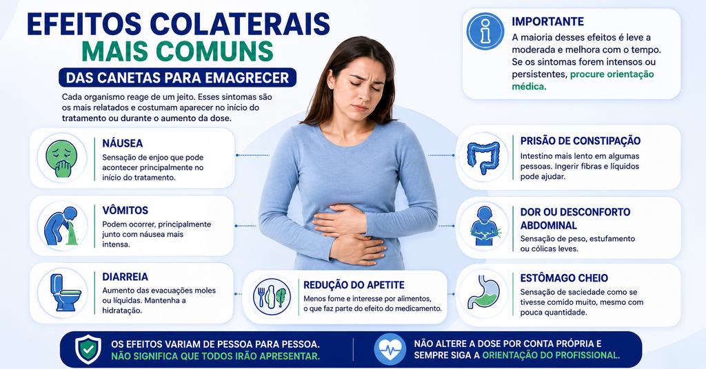 Efeitos Colaterais das Canetas para Emagrecer: 9 Cuidados e Sinais de Alerta 4 Náusea, vômitos, diarreia e outros efeitos colaterais das canetas para emagrecer