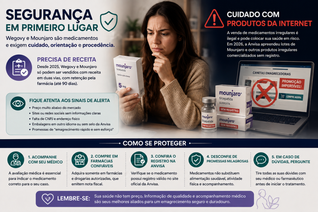 Cuidados ao usar Wegovy ou Mounjaro