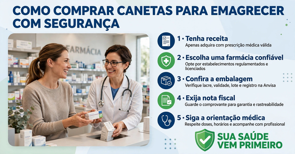 Compra segura de canetas para emagrecer com receita e orientação profissional